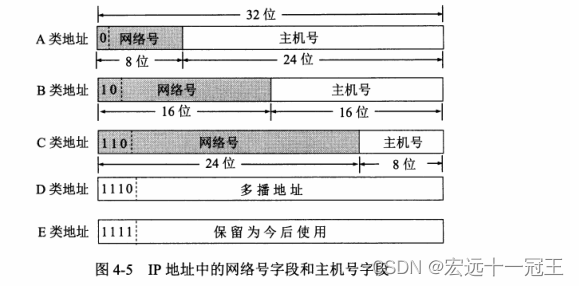 [外链图片转存失败,源站可能有防盗链机制,建议将图片保存下来直接上传(img-gt3L8R05-1678027123657)(C:\Users\DY\AppData\Roaming\marktext\images\2023-02-20-16-05-55-image.png)]