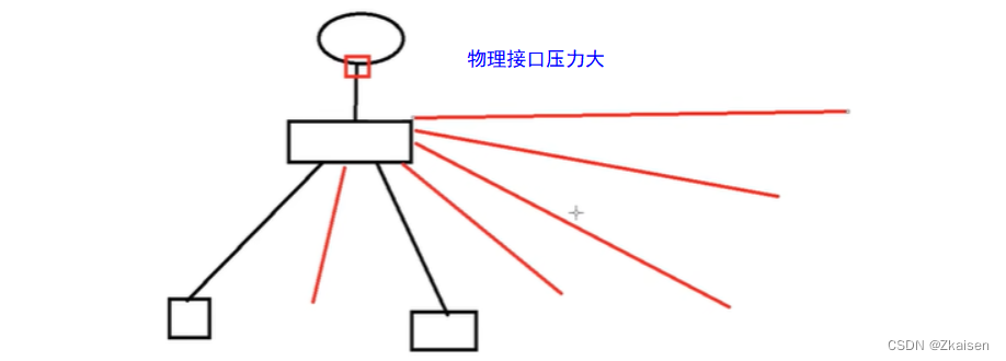 什么是单臂路由技术？