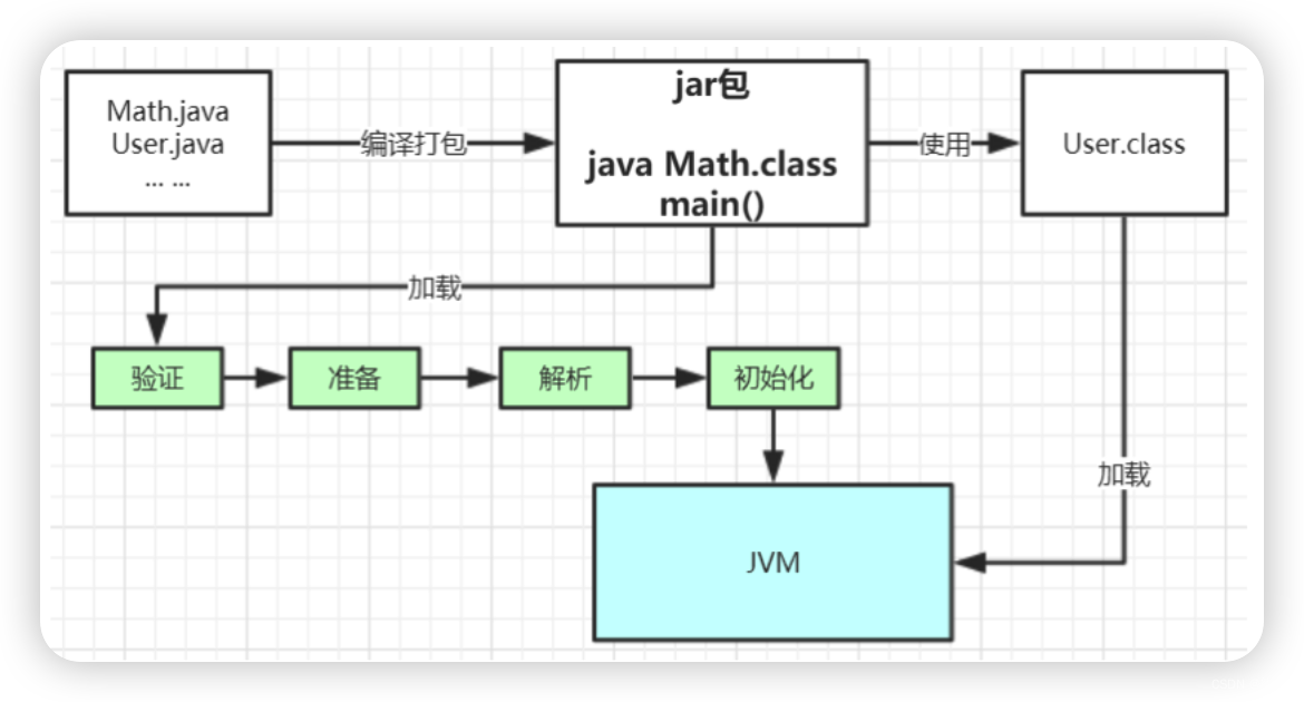 从JDK源码级别彻底剖析JVM类加载机制