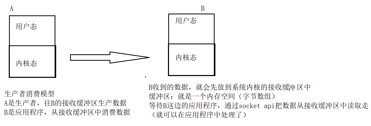 TCP/IP协议