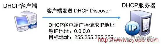 客户端怎么发现dhcp服务器_系统时间跳变导致IP丢失怎么办？  第1张