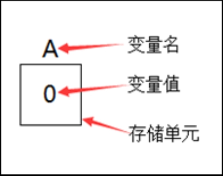 C语言程序入门（零基础入门）
