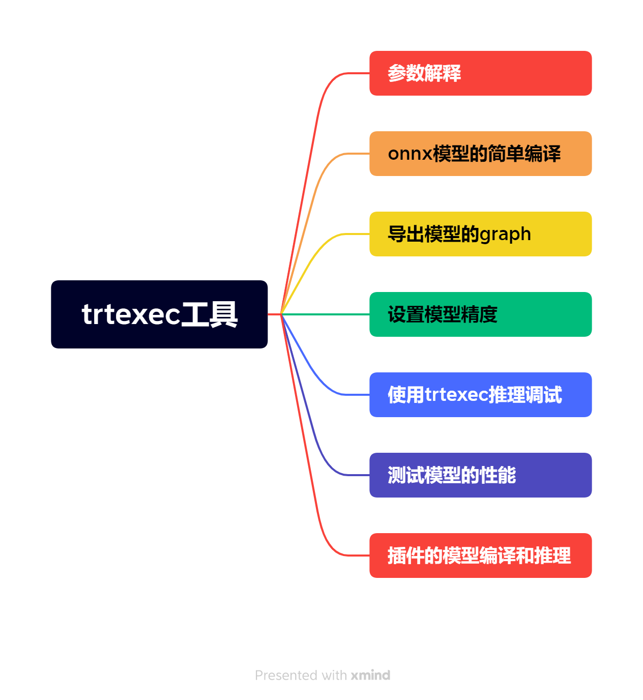 如何熟练的使用trtexec