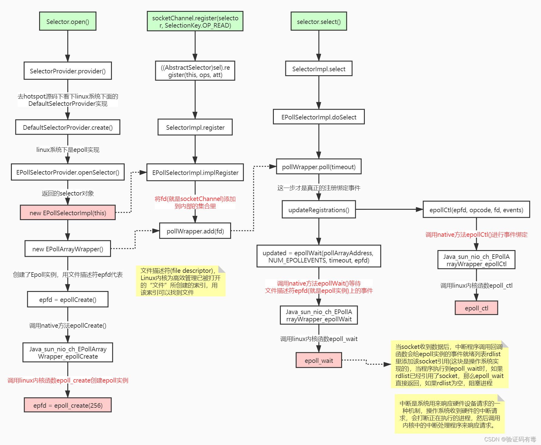 【Netty专题】【网络编程】从OSI、TCP/IP网络模型开始到BIO、NIO（Netty前置知识）