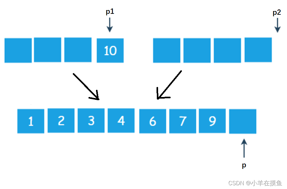 数据结构_第十三关（3）：归并排序、计数排序