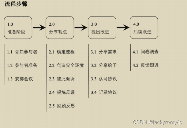 《大师级引导-应对困境的工具与技术》读书笔记1