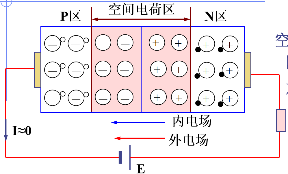 模电学习第一天pn结梳理