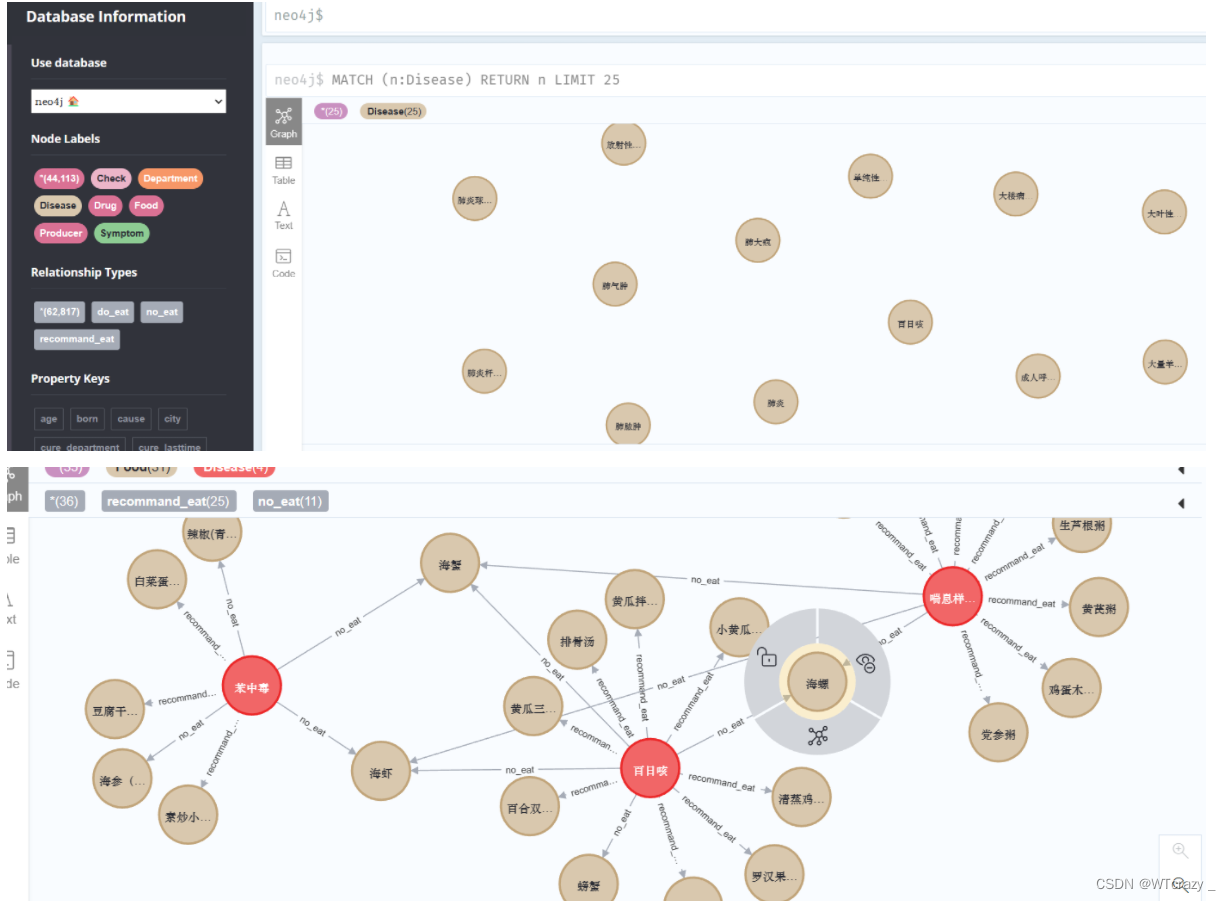 Springboot+Flask+Neo4j+Vue2+Vuex+Uniapp+Mybatis+Echarts+Swagger综合项目学习笔记