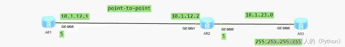 OSPF基础_python ospf_我这迷人的《Python》的博客-CSDN博客