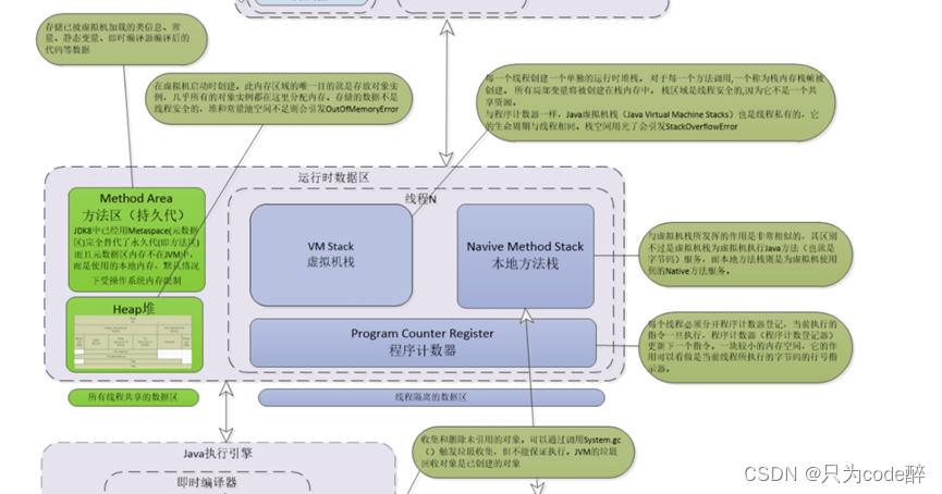 看了这篇干货，搞定绝大多数JVM面试........