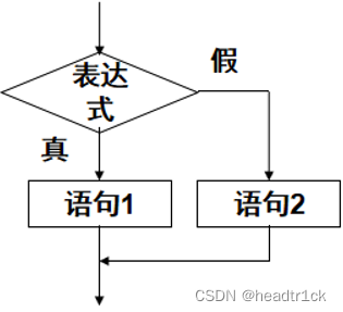 Java中if-else语句结构_java if else执行流程-CSDN博客