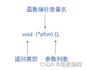 C++指针解读（7）-- 指针和函数