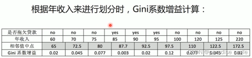 [外链图片转存失败,源站可能有防盗链机制,建议将图片保存下来直接上传(img-ltflFTjU-1665554901187)(C:\Users\25016\AppData\Roaming\Typora\typora-user-images\image-20221010095617052.png)]