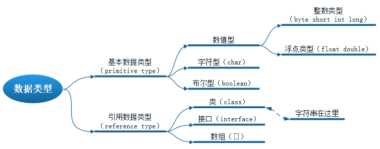JAVA基础学习入门