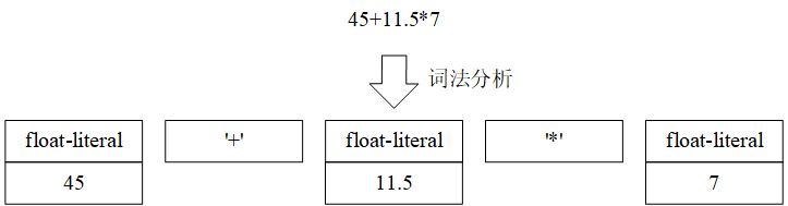 词法分析