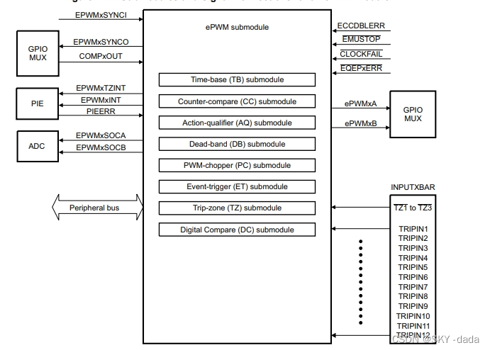 SUB modules