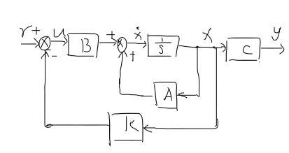 LQR control algorithm and matlab/simulink simulation - Programmer Sought