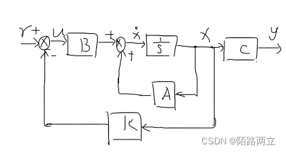 图1-2 LQR控制结构图
