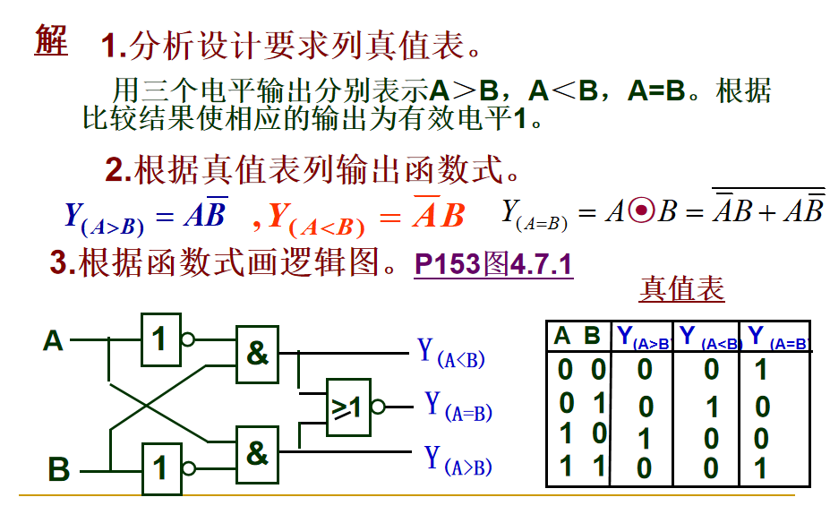 數字邏輯電路第四章組合邏輯電路