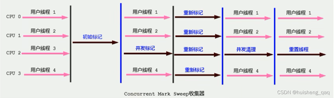 [外链图片转存失败,源站可能有防盗链机制,建议将图片保存下来直接上传(img-NnmWDDVZ-1682412834186)(img/1682321410352.png)]