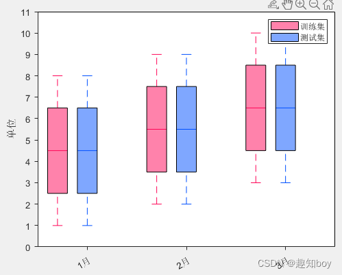 matlab绘制箱线图