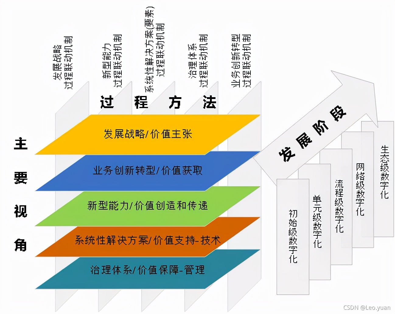 那些拆中台的CTO，70%被裁了