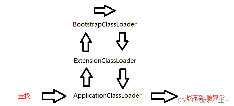 JVM