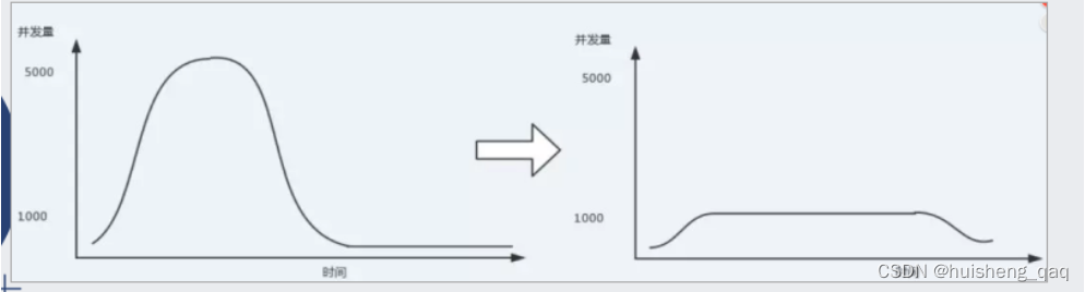 [外链图片转存失败,源站可能有防盗链机制,建议将图片保存下来直接上传(img-rLibUvVc-1653327760677)(C:\Users\HULOUBO\AppData\Roaming\Typora\typora-user-images\1653317195811.png)]