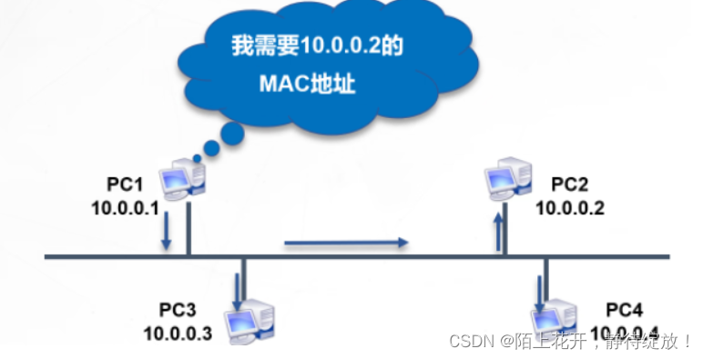 [外链图片转存失败,源站可能有防盗链机制,建议将图片保存下来直接上传(img-umGAZCMy-1678758047377)(C:\Users\13635\AppData\Roaming\Typora\typora-user-images\image-20230313231906378.png)]