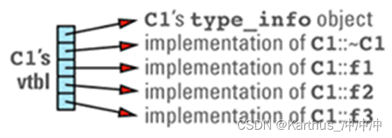 More Effective C++学习笔记（4）