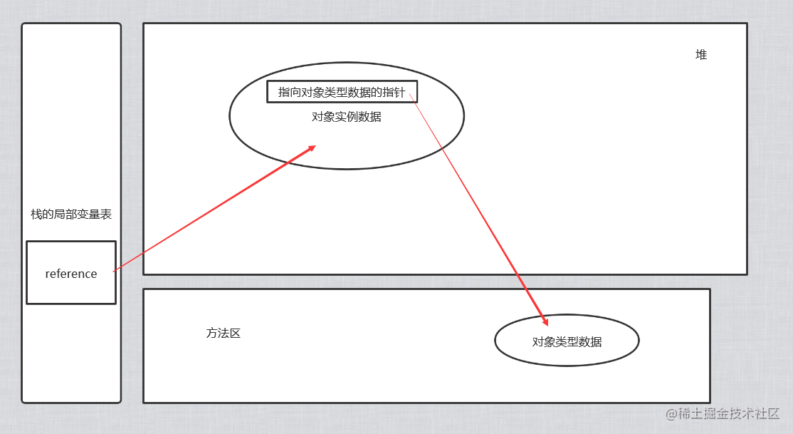 深入浅出JVM（一）之Hotspot虚拟机中的对象