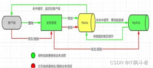 [外链图片转存失败,源站可能有防盗链机制,建议将图片保存下来直接上传(img-5mEXNQao-1680694576550)(C:%5CUsers%5Cquyanliang%5CAppData%5CRoaming%5CTypora%5Ctypora-user-images%5C1680694359553.png)]