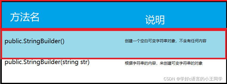 java中StringBuilder的用法小結