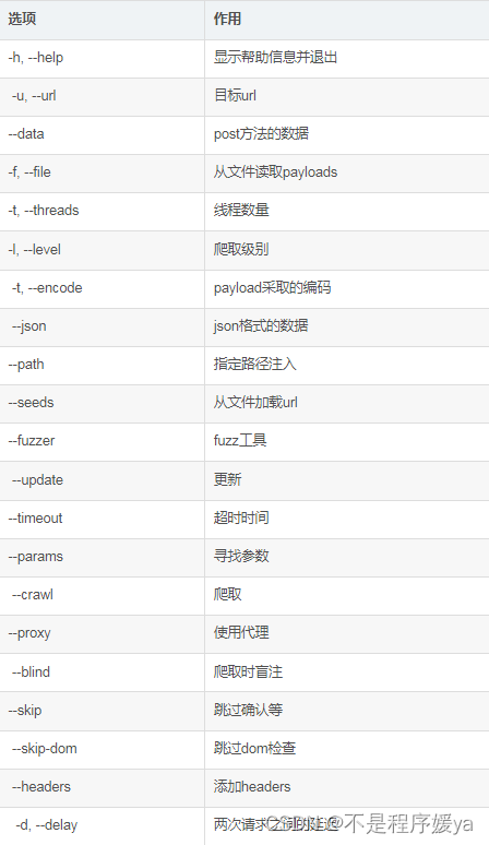 网络安全-XSStrike中文手册（自学笔记）-CSDN博客