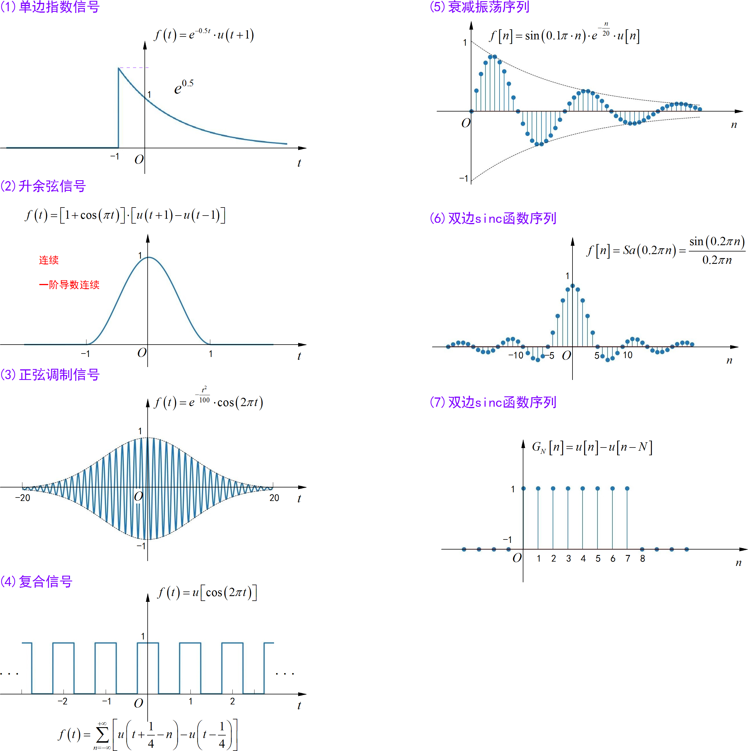 辅导视频SS2023 HW1: 绘制信号波形_计算并画出信号的波形图-CSDN博客