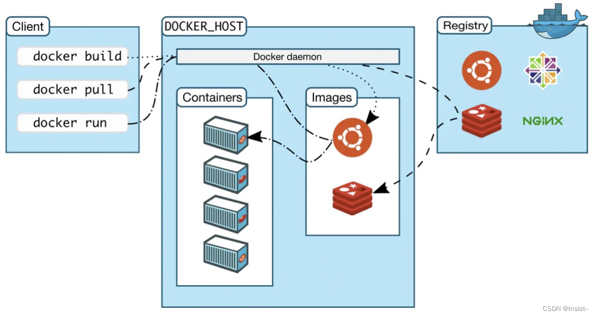 Docker是什么？详谈它的框架、使用场景、优势