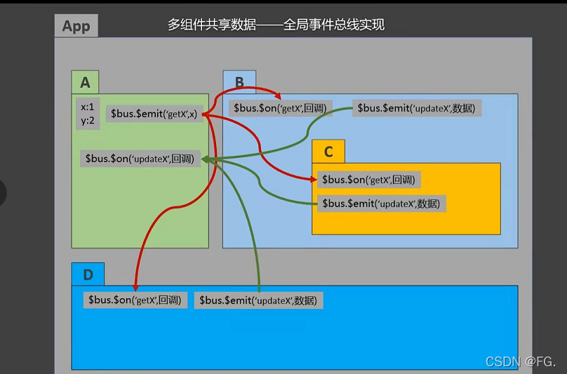 [外链图片转存失败,源站可能有防盗链机制,建议将图片保存下来直接上传(img-egpcUWyz-1647751107577)(C:\Users\86188\AppData\Roaming\Typora\typora-user-images\image-20220319213558898.png)]