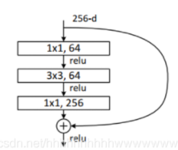 知识蒸馏IRG算法实战：使用ResNet50蒸馏ResNet18