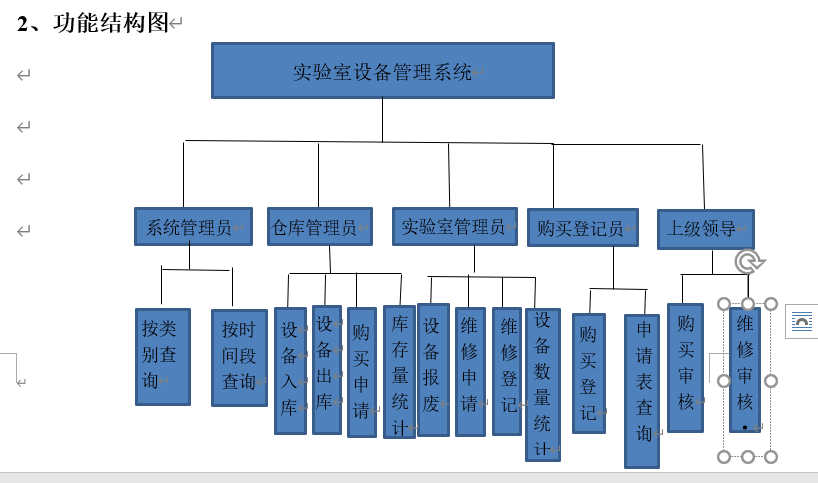 软件工程需求分析实验_实验设备管理系统需求分析