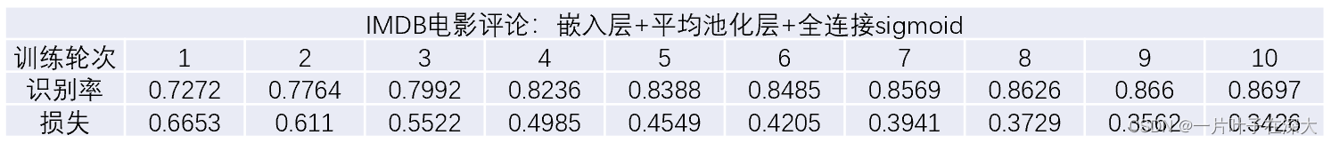 机器学习之深度神经网络