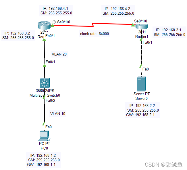 创建VLAN