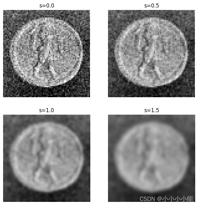 ScikitImage图像处理 （2）——图像前处理_scikitimage有哪些图像处理操作CSDN博客