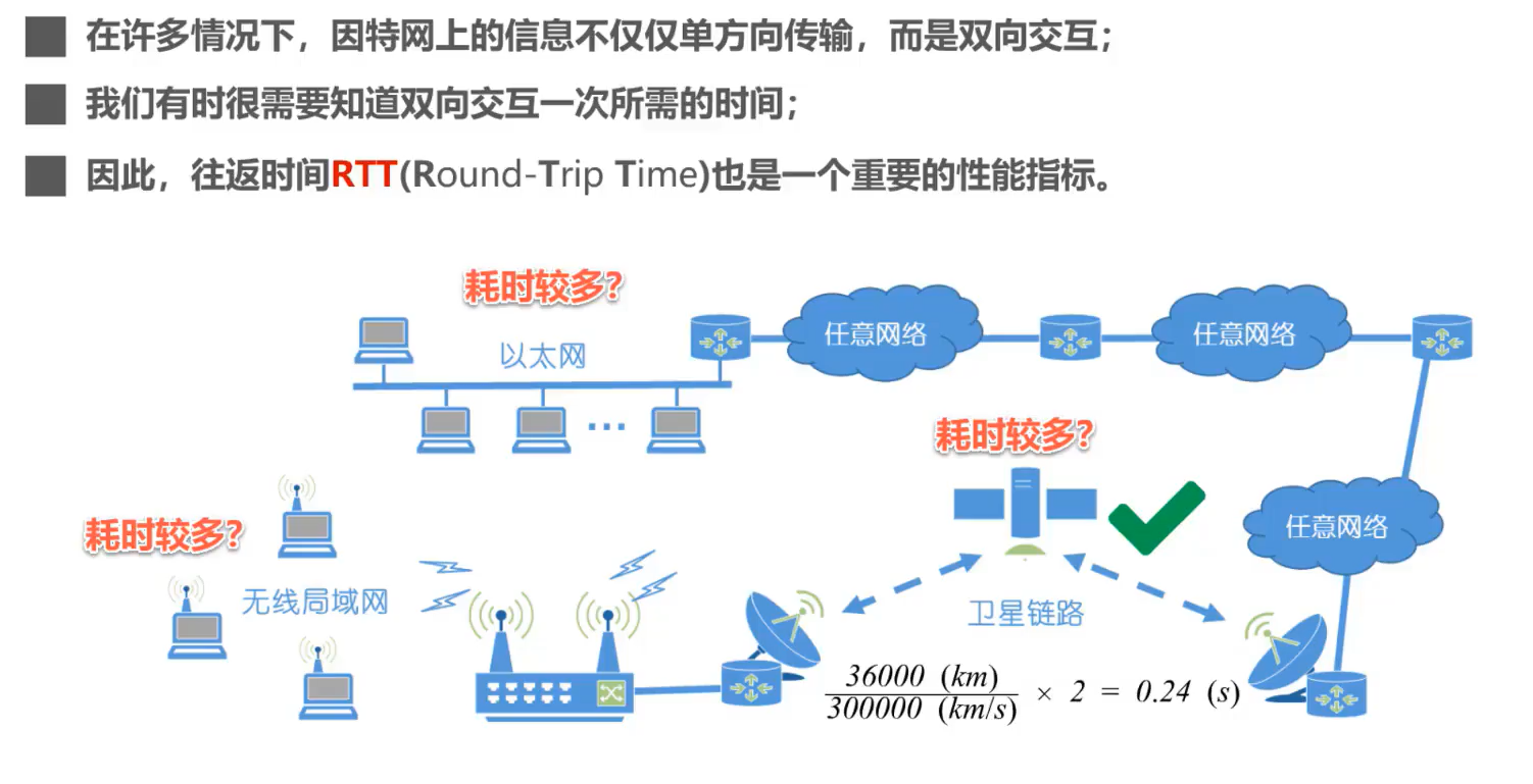 [外链图片转存失败,源站可能有防盗链机制,建议将图片保存下来直接上传(img-qjH1nC72-1638520260294)(计算机网络第1章（概述）.assets/20201016104104.png)]