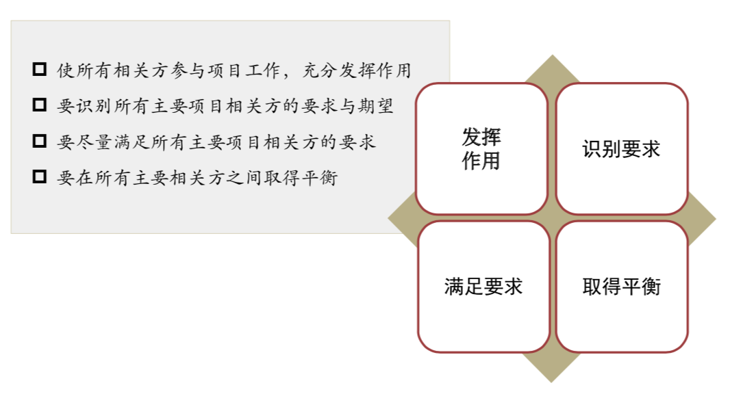 项目经理负责项目相关方管理P285