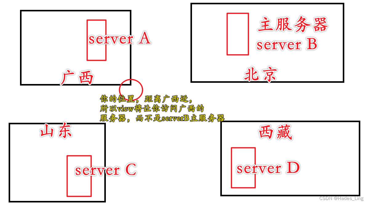 分离解析介绍