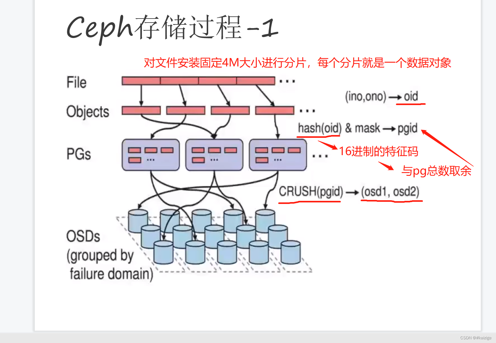 分布式存储ceph