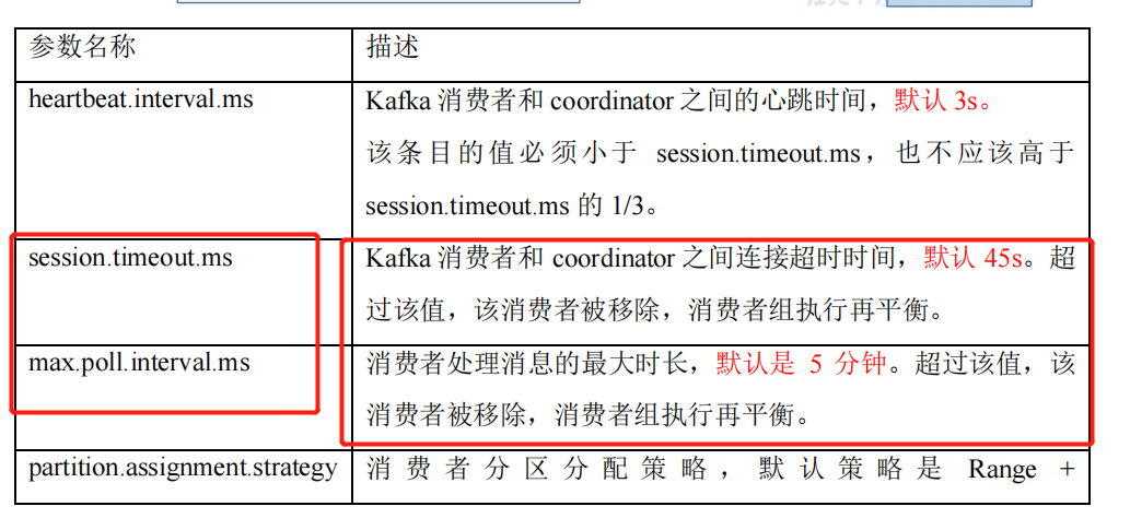 Kafka 消费者的消费策略以及再平衡 健康平安的活着的博客 Csdn博客 Kafka消费策略