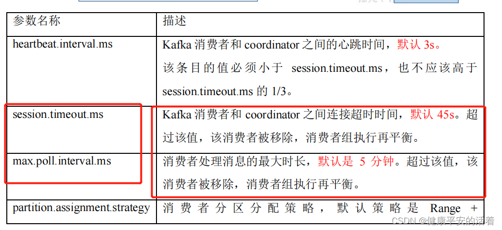 Kafka 消费者的消费策略以及再平衡 健康平安的活着的博客 Csdn博客 Kafka消费策略