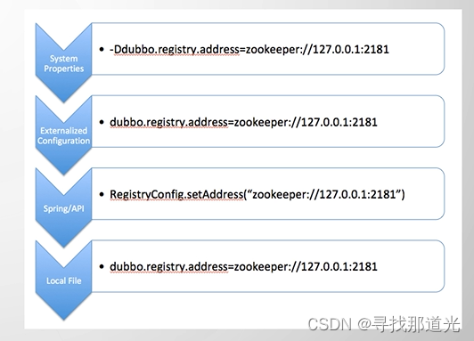 dubbo高级特性分析