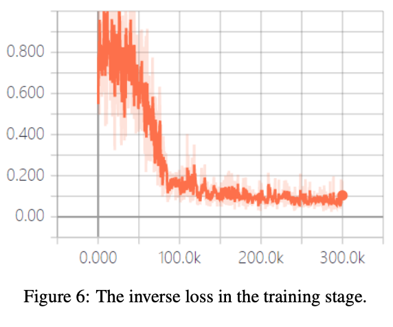 solution, thusfailing to capture the full distribution of